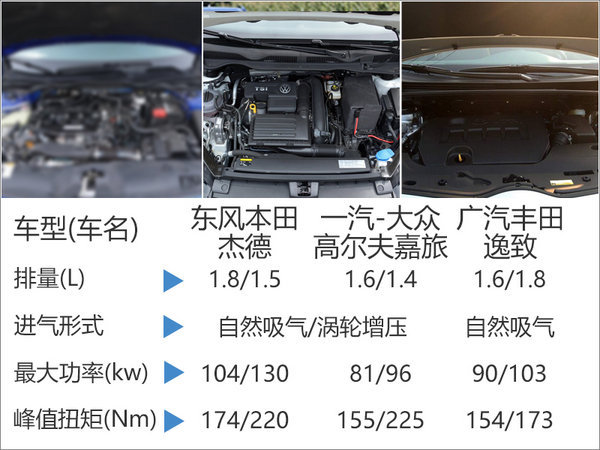 东风本田新款杰德正式发布 搭1.5T发动机-图3