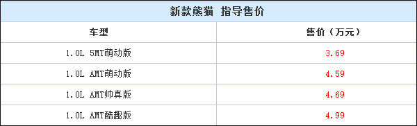 售3.69-4.99万元，吉利汽车新款熊猫上市-图1