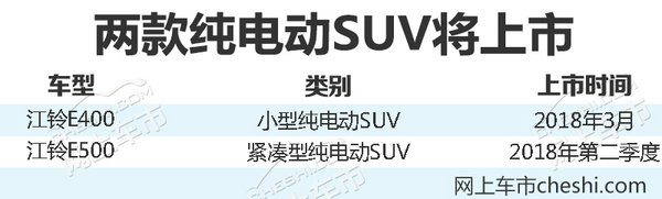 江铃将推出2款纯电动SUV 采用全新品牌命名-图2