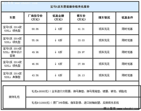 5系购车有礼 全新宝马5系活动期间折上折-图2