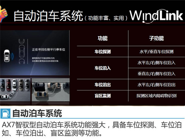 AX7年内将推智驭型  搭载WindLink系统-图5