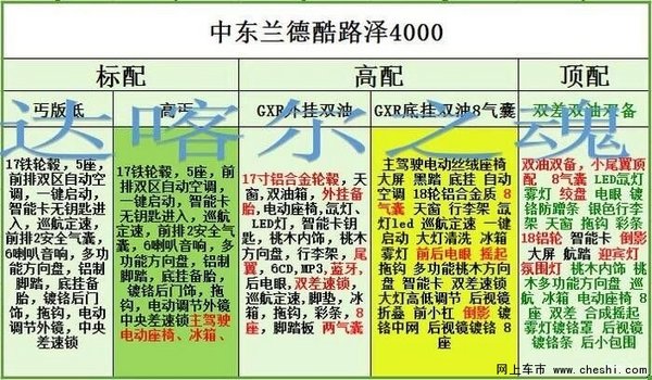 豐田酷路澤4000頂配  帶小尾翼惠動津城-圖2
