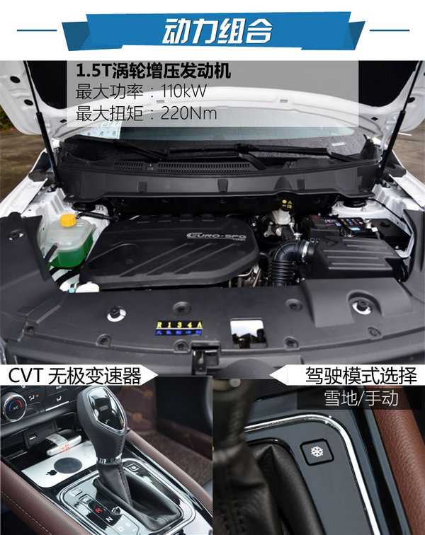 性价比之选  东风风光580 1.5T海南试驾-图1