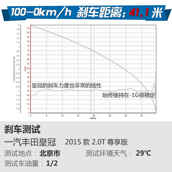 年轻化的日本老炮儿 丰田皇冠2.0T怎么样-图1