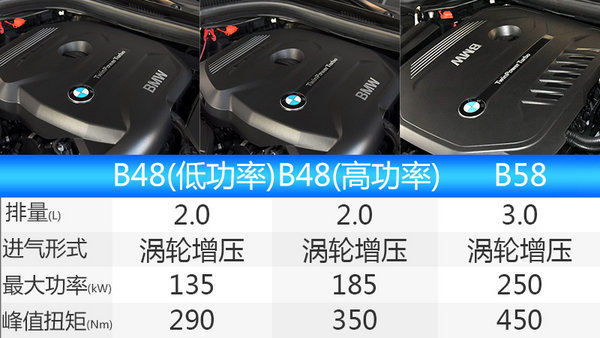 宝马新一代5系Li将于6月23日上市 轴距超7系-图7