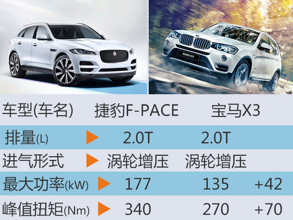 捷豹SUV F-PACE将国产 售价将大幅下调-图6