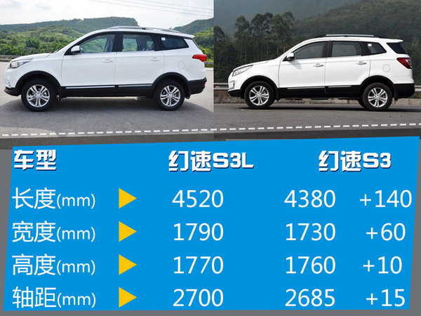 幻速新7座SUV-9月2日首发 将公布预售价-图1