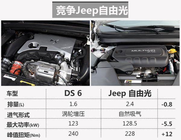 DS将推出全新SUV 与宝马X1同级（图）-图2