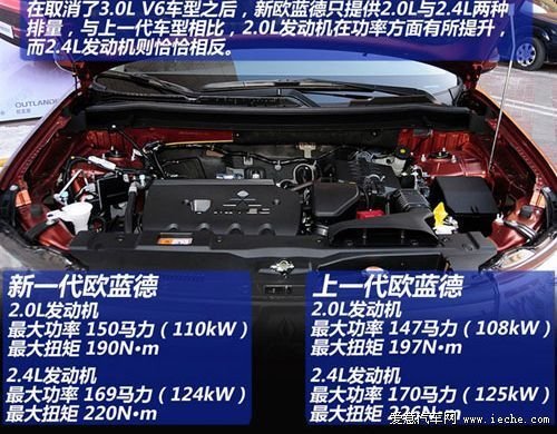 2016款三菱欧蓝德价格 最高优惠8万狂降-图11