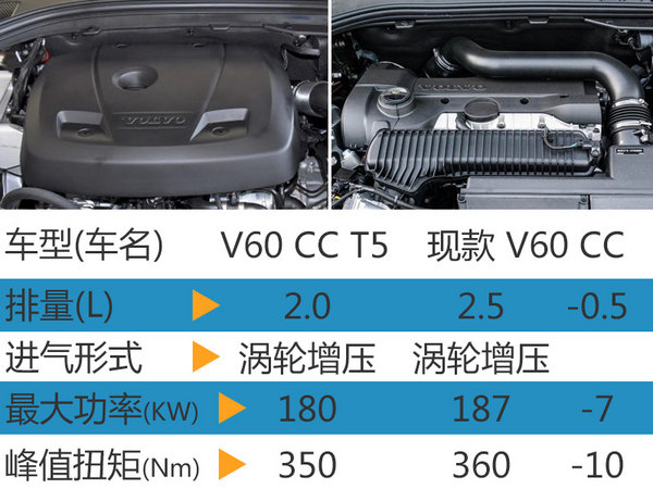 沃尔沃V60跨界版 增2.0T发动机匹配8AT-图3