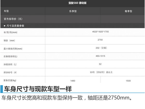 宝骏560律动版配置首曝光 明年1月上市-图2