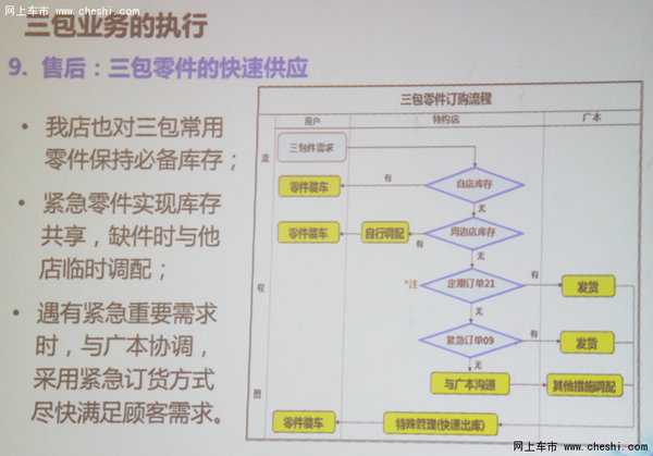 汽车"三包"落地考察 广汽本田服务获赞_雅阁