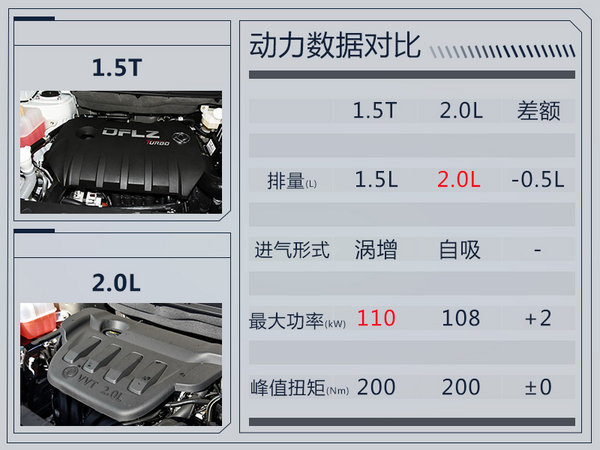 东风风行两款新SUV 明日同步上市/共搭1.5T-图4