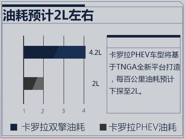 一汽丰田明年将推5款新车 SUV预计14万元起售-图1