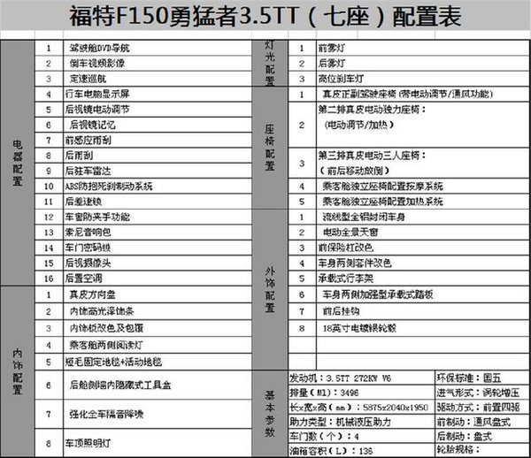 福特勇猛者大七座SUV 皮卡驶入城市撒野-图2