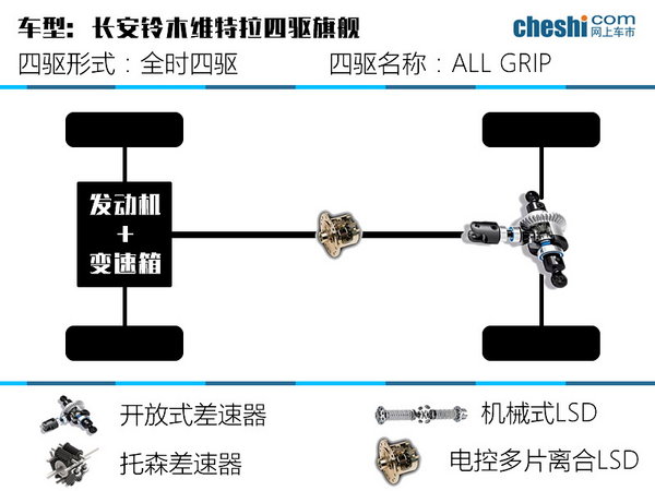 小题大做 长安铃木维特拉四驱旗舰型试驾-图8