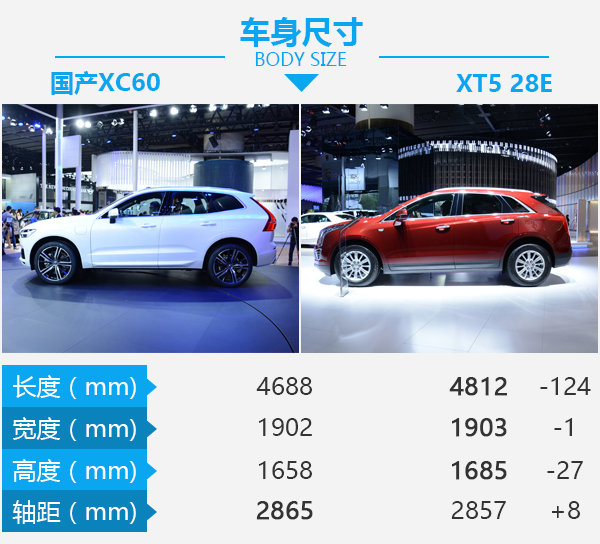 同样配置的豪华SUV价格相差18万，国产XC60 T8对比XT5 28E-图3