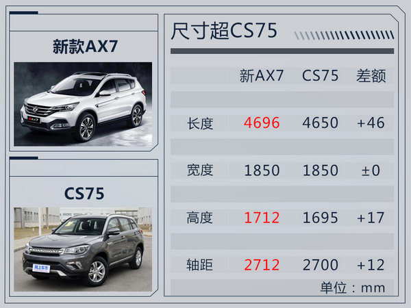 东风风神新AX7本月21日上市 增搭1.6T发动机-图9