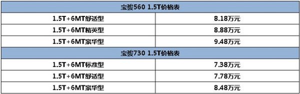 宝骏560及宝骏730升级上市-图2