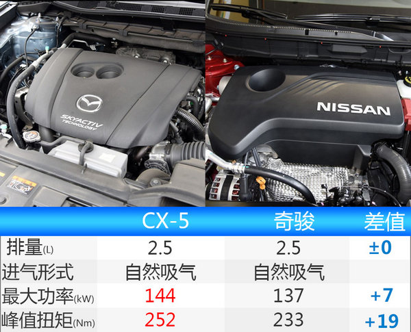 马自达新CX-5实车曝光 大变脸/年内上市-图1