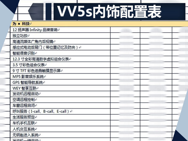 长城wey vv5s配置参数曝光 尺寸超日产逍客-图5