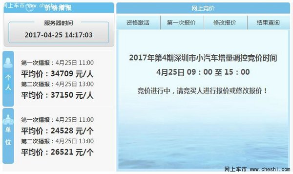 2017深圳4月竞价个人最低成交价4.11万-图1