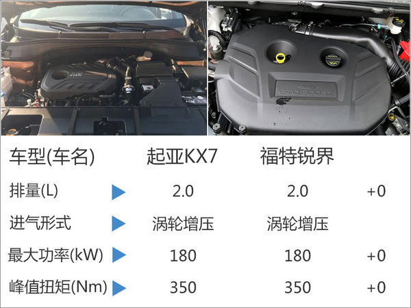 起亚KX7车展正式发布 专为中国市场打造-图4