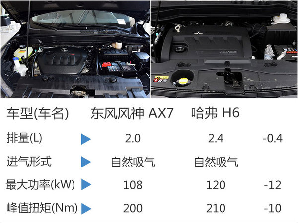 东风风神AX7智驭型正式上市 售价13.97万-图1