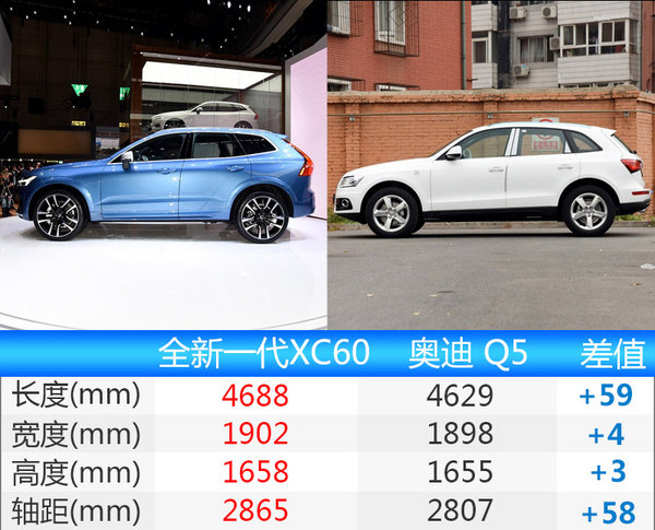 沃尔沃全新一代XC60年底上市 轴距加长-图3