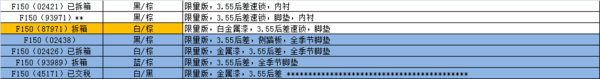 2016款福特猛禽F150 皮卡限量版低惠多选-图2