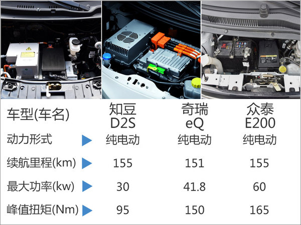 知豆D2S今日上市 补贴后售价预计6万起-图2