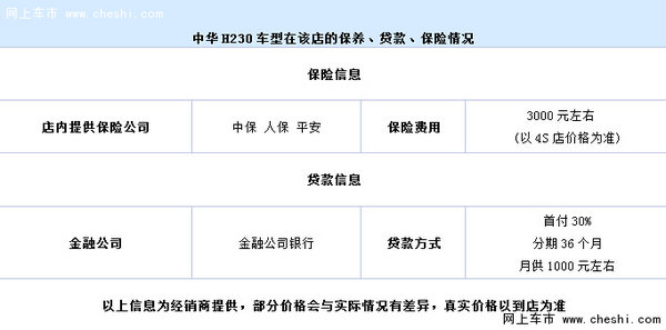 中华H230 3.99万送礼包 0首付1证贷-图3