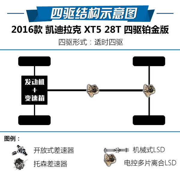 都市SUV雪地撒野 冰雪试驾凯迪拉克XT5-图3