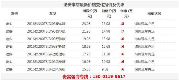 16新款途安L价格 大众途安L最低价格促销-图2