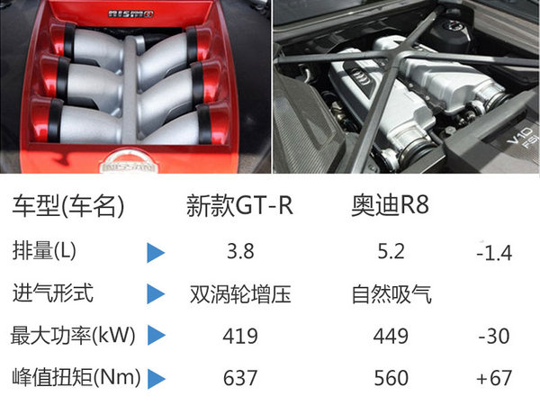 全新战神GT-R正式发布 外观内饰升级-图-图6