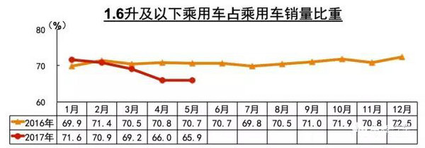 5月销量持续低迷 中国乘用车挤压韩法市场-图4