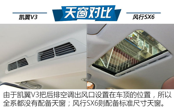 8万块买七座SUV 凯翼V3对比风行SX6-图5