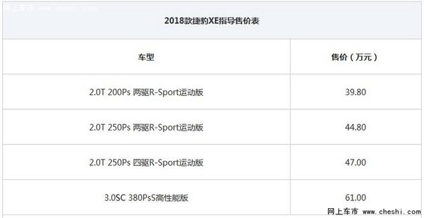 2018款捷豹XE上市 售价39.8-61.0万元-图1