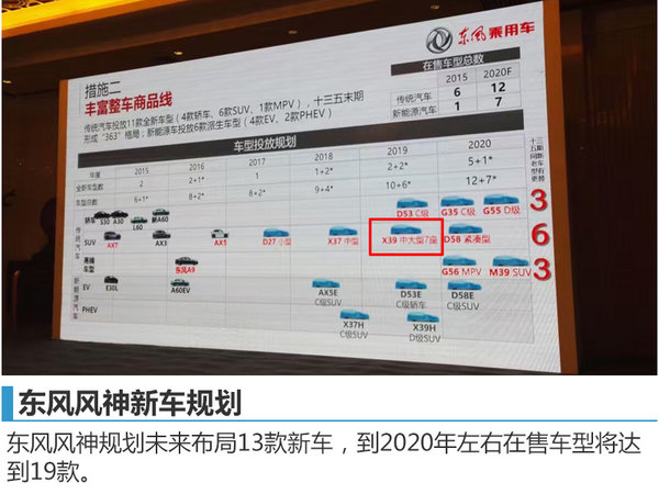东风风神规划七座SUV 竞争传祺GS8-图-图1