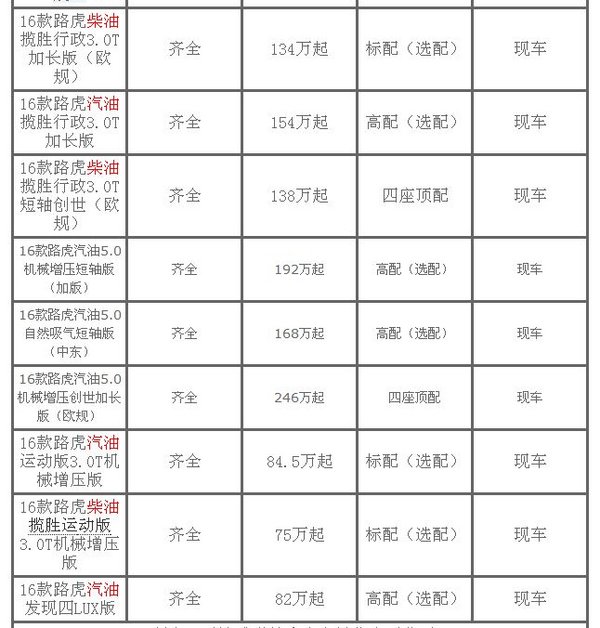 17款路虎揽胜汽油3.0 四座顶配全新改版-图3