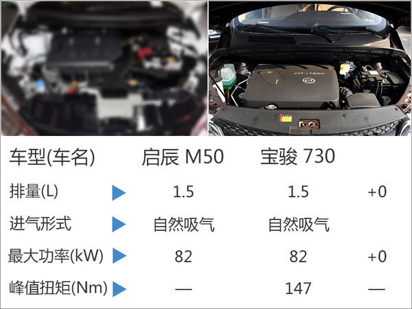 启辰首款MPV上半年上市 竞争宝骏730-图-图6