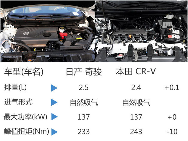 东风日产新奇骏谍照曝光 外观内饰均改动-图5