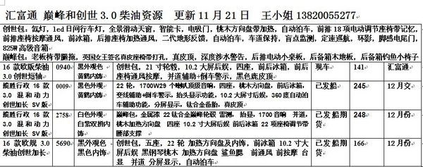 路虎攬勝巔峰創(chuàng)世3.0 16款柴油SV版裸利-圖2