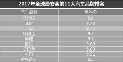 一汽马自达CX-4获C-NCAP五星认证_乌鲁木齐