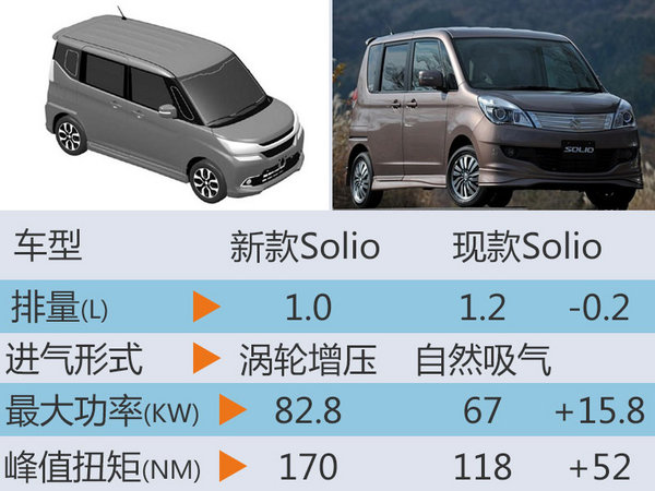 铃木全新MPV曝光 将搭载1.0T增压发动机-图2