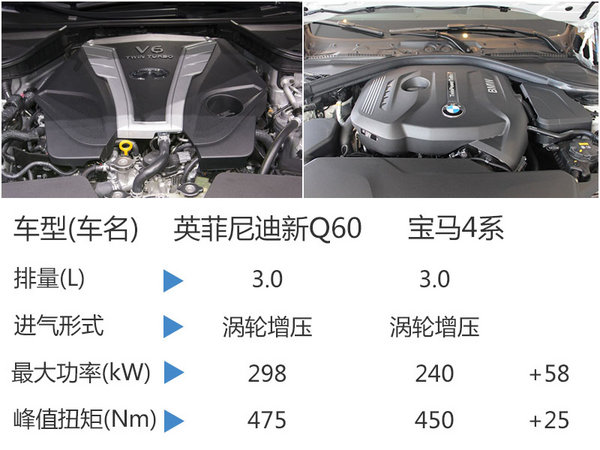 东风英菲尼迪推全新轿跑车 Q60国内首发（18日正式稿）-图4