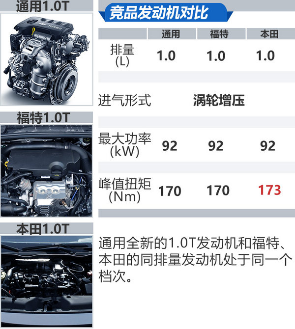 小心脏大能量 解密上汽通用1.0T/1.3T发动机-图1