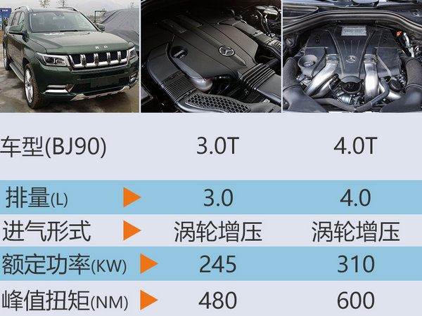 北汽全尺寸SUV路试照曝光 有望年底量产-图2