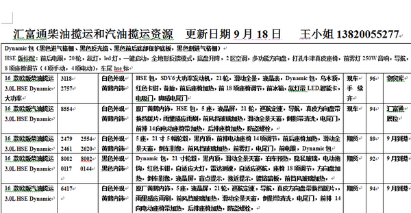 路虎揽胜运动柴油3.0 揽运揭秘价格底限-图3