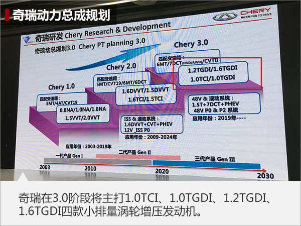 奇瑞开发4款新“T”发动机 配7DCT变速箱-图2